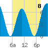 Romerly Marsh Creek tide chart for Monday, May 8, 2023