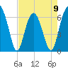 Romerly Marsh Creek tide chart for Tuesday, May 9, 2023
