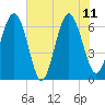 Romerly Marsh Creek tide chart for Sunday, June 11, 2023