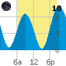 Romerly Marsh Creek tide chart for Sunday, June 18, 2023