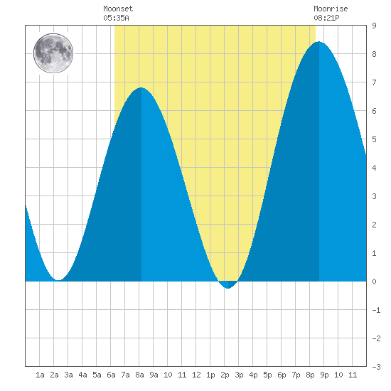 Romerly Marsh Creek tide chart for Saturday, June 3, 2023