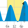Romerly Marsh Creek tide chart for Sunday, June 4, 2023