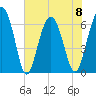 Romerly Marsh Creek tide chart for Thursday, June 8, 2023