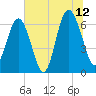 Romerly Marsh Creek tide chart for Wednesday, July 12, 2023