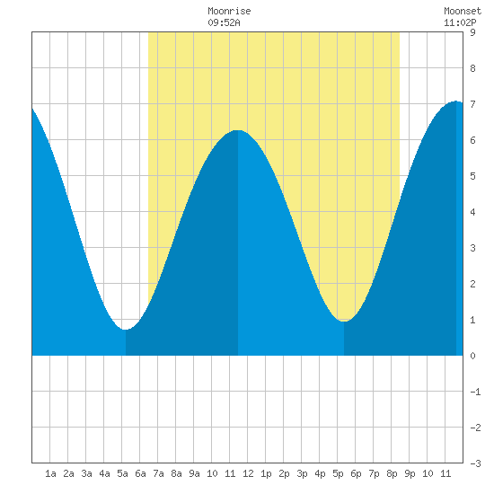 Romerly Marsh Creek tide chart for Friday, July 21, 2023