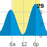 Romerly Marsh Creek tide chart for Saturday, July 29, 2023