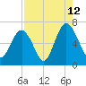 Romerly Marsh Creek tide chart for Saturday, August 12, 2023