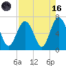 Romerly Marsh Creek tide chart for Wednesday, August 16, 2023