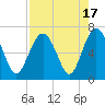 Romerly Marsh Creek tide chart for Thursday, August 17, 2023