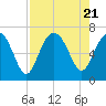 Romerly Marsh Creek tide chart for Monday, August 21, 2023
