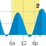 Romerly Marsh Creek tide chart for Wednesday, August 2, 2023