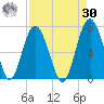 Romerly Marsh Creek tide chart for Wednesday, August 30, 2023