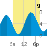 Romerly Marsh Creek tide chart for Wednesday, August 9, 2023