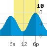 Romerly Marsh Creek tide chart for Sunday, September 10, 2023