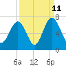Romerly Marsh Creek tide chart for Monday, September 11, 2023