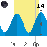 Romerly Marsh Creek tide chart for Thursday, September 14, 2023