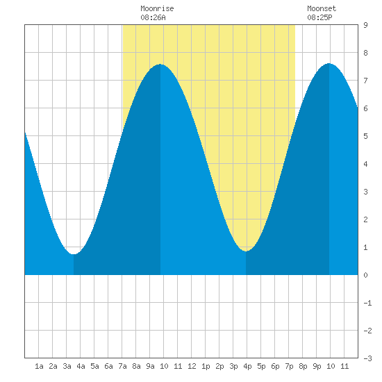 Romerly Marsh Creek tide chart for Saturday, September 16, 2023
