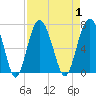 Romerly Marsh Creek tide chart for Friday, September 1, 2023