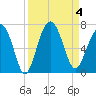 Romerly Marsh Creek tide chart for Monday, September 4, 2023