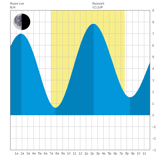 Romerly Marsh Creek tide chart for Wednesday, September 6, 2023