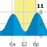 Romerly Marsh Creek tide chart for Wednesday, October 11, 2023