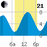 Romerly Marsh Creek tide chart for Saturday, October 21, 2023
