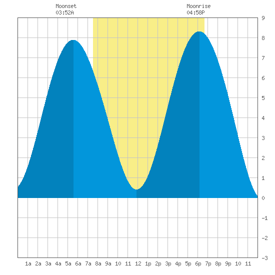 Romerly Marsh Creek tide chart for Wednesday, October 25, 2023