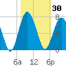Romerly Marsh Creek tide chart for Monday, October 30, 2023