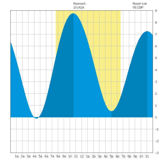 Romerly Marsh Creek tide chart for Tuesday, October 31, 2023