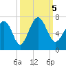 Romerly Marsh Creek tide chart for Thursday, October 5, 2023