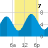 Romerly Marsh Creek tide chart for Saturday, October 7, 2023