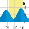 Romerly Marsh Creek tide chart for Monday, October 9, 2023