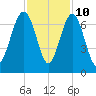 Romerly Marsh Creek tide chart for Friday, November 10, 2023