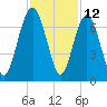 Romerly Marsh Creek tide chart for Sunday, November 12, 2023