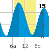 Romerly Marsh Creek tide chart for Wednesday, November 15, 2023