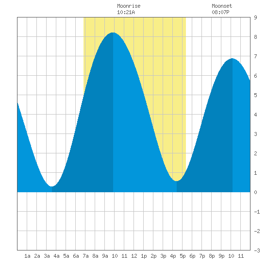 Romerly Marsh Creek tide chart for Thursday, November 16, 2023
