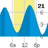 Romerly Marsh Creek tide chart for Tuesday, November 21, 2023