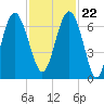 Romerly Marsh Creek tide chart for Wednesday, November 22, 2023