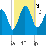 Romerly Marsh Creek tide chart for Friday, November 3, 2023