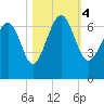 Romerly Marsh Creek tide chart for Saturday, November 4, 2023