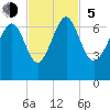 Romerly Marsh Creek tide chart for Sunday, November 5, 2023