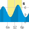 Romerly Marsh Creek tide chart for Monday, November 6, 2023