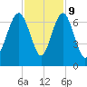 Romerly Marsh Creek tide chart for Thursday, November 9, 2023
