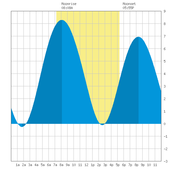 Romerly Marsh Creek tide chart for Wednesday, December 13, 2023