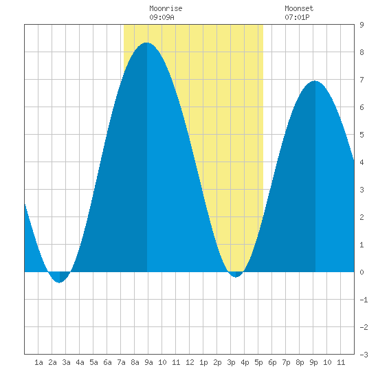 Romerly Marsh Creek tide chart for Thursday, December 14, 2023