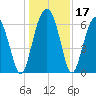 Romerly Marsh Creek tide chart for Sunday, December 17, 2023