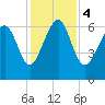 Romerly Marsh Creek tide chart for Monday, December 4, 2023
