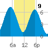 Romerly Marsh Creek tide chart for Saturday, December 9, 2023
