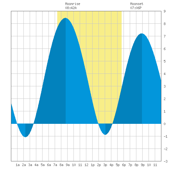 Romerly Marsh Creek tide chart for Friday, January 12, 2024