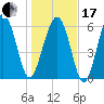 Romerly Marsh Creek tide chart for Wednesday, January 17, 2024